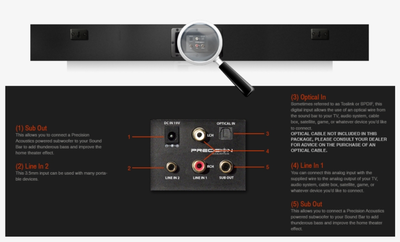 connecting a subwoofer to a soundbar