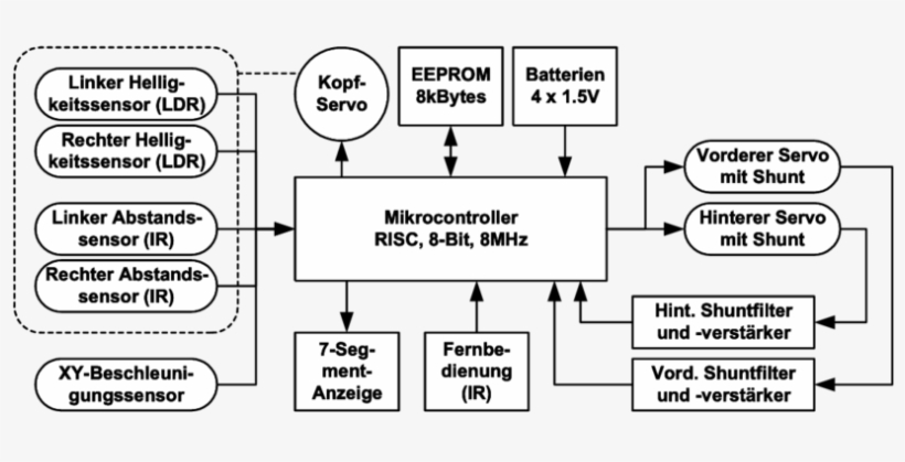 Blockschaltbild Von Lucy - Scientific Diagram, transparent png download