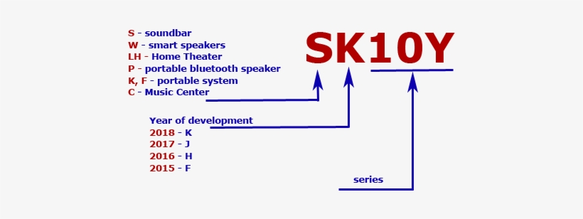 Decoding Of The Marking Of Soundbars, Home Theaters, - Diagram, transparent png download