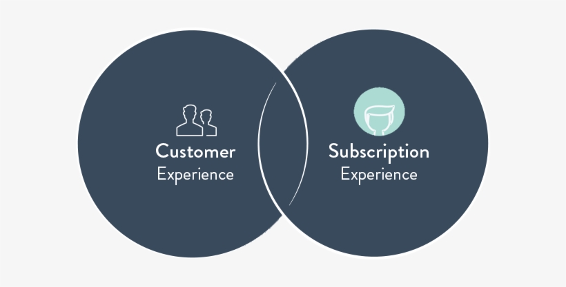 Customer-subscriber - Javascript, transparent png download