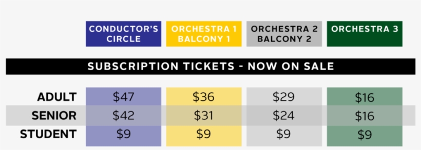 Subscription Ticket Table - Portable Network Graphics, transparent png download
