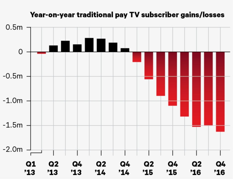 Company Reporting, Jackdaw Research Analysis - Number, transparent png download