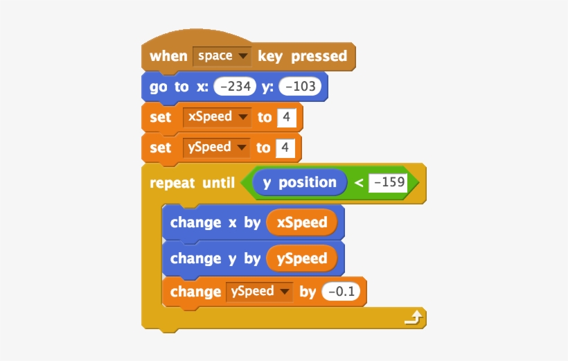 Images/scratch Cannonball Motion - Thingchain, transparent png download