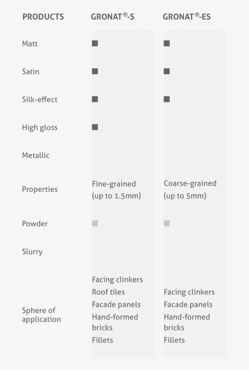 Whether Coarse Or Fine-grained, Mixed Together Or With - Document, transparent png download