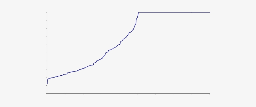 The Full House For Bank - Plot, transparent png download