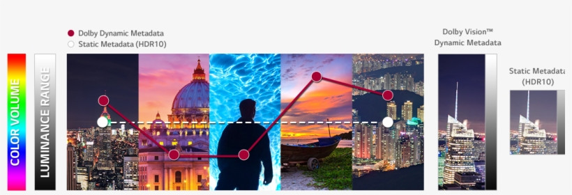 Hdr 10 Vs Dolby Vision - High-dynamic-range Imaging, transparent png download