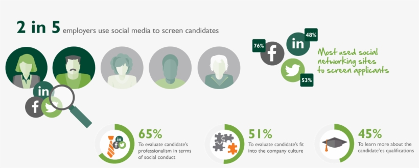 Picture1 Should Social Media Be Part Of A Background - Graphic Design, transparent png download