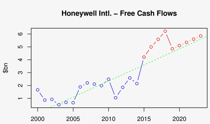 We Discount The Projected Cash Flows And The Company's - Diagram, transparent png download