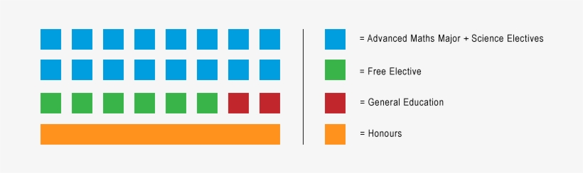 Structure Adv-maths - Structure Of A Double Degree Course, transparent png download
