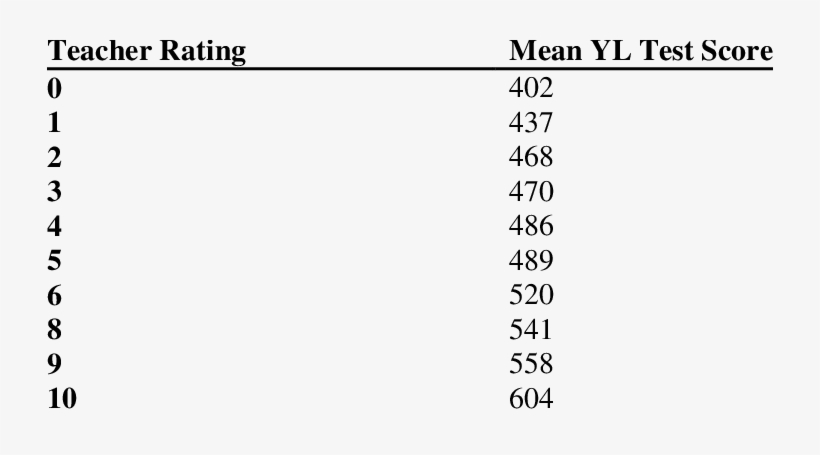 Teacher Ratings Of Pupil Performance In Maths Compared - Six Sigma Certificate, transparent png download