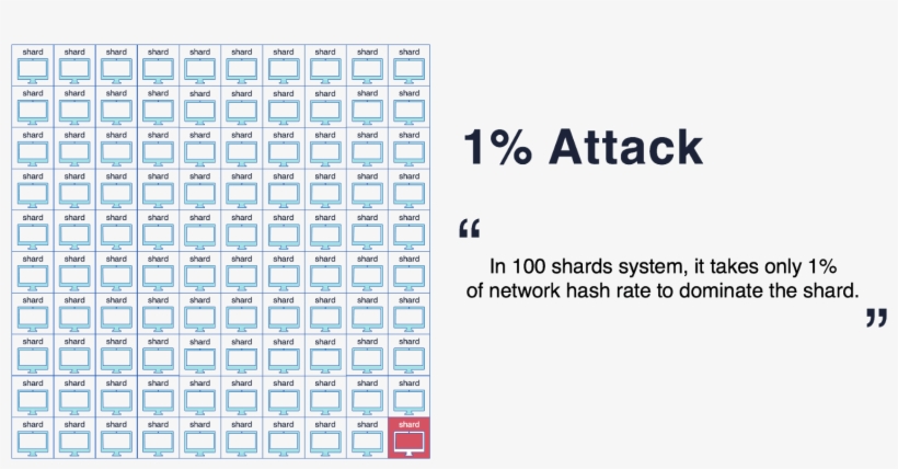 He Can Essentially Concentrate His Hash Power On A - Certificate Borders And Frames, transparent png download