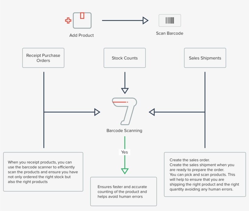 Barcode-new - Inventory, transparent png download