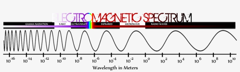 Image Mouseover - Spectrum, transparent png download