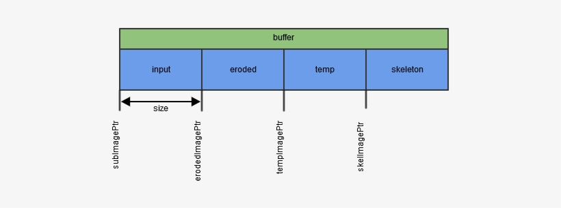 Buffer In Skeletonizer - Barcode Reader, transparent png download