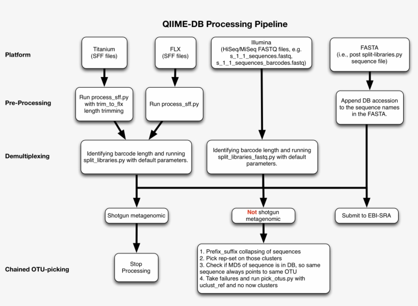 Eldeveloper Commented On Jul 30, - Diagram, transparent png download