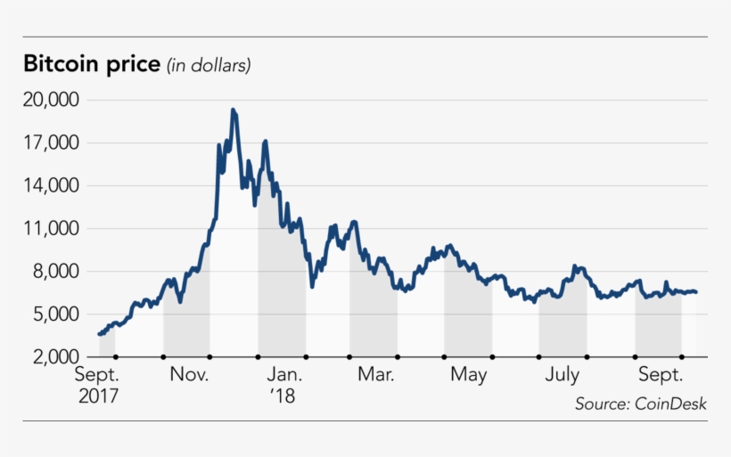 That Changed When $530 Million In Cryptocurrency Was - Bitcoin, transparent png download