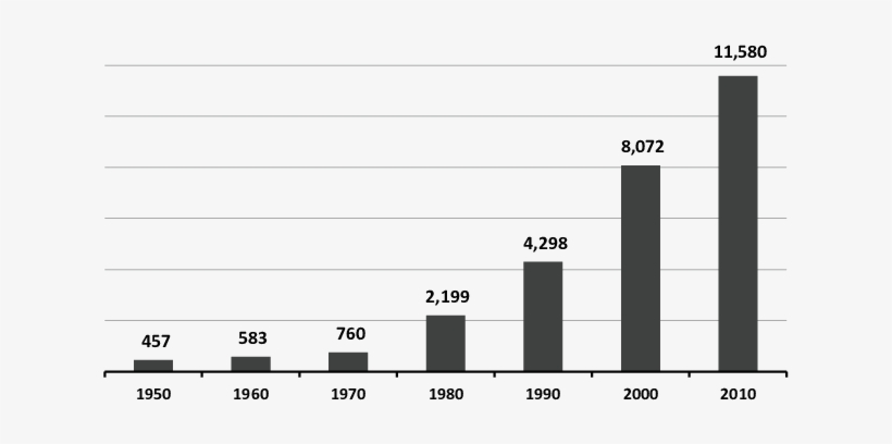 Población Nacida En México, Residente En Los Estados - Number, transparent png download