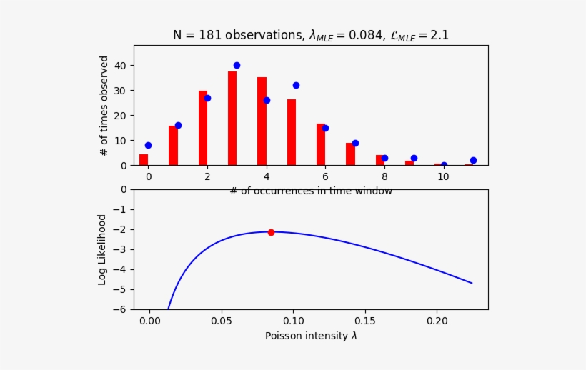 Max Likelihood - Profit, transparent png download