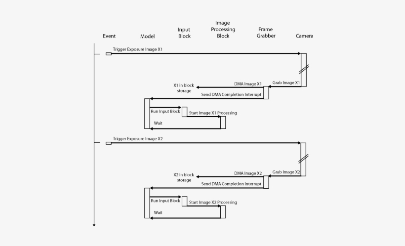 The Required Control Line Is In The Triggered-mode - Camera Link External Trigger Frame, transparent png download
