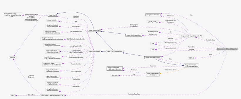 Collaboration Graph - Diagram, transparent png download
