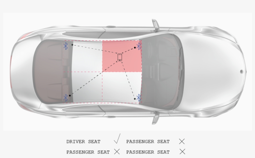 Bluetooth-auto - Carro Vista Superior, transparent png download