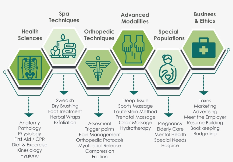 How Much Is Tuition I'm Interested In Learning More - Massage, transparent png download