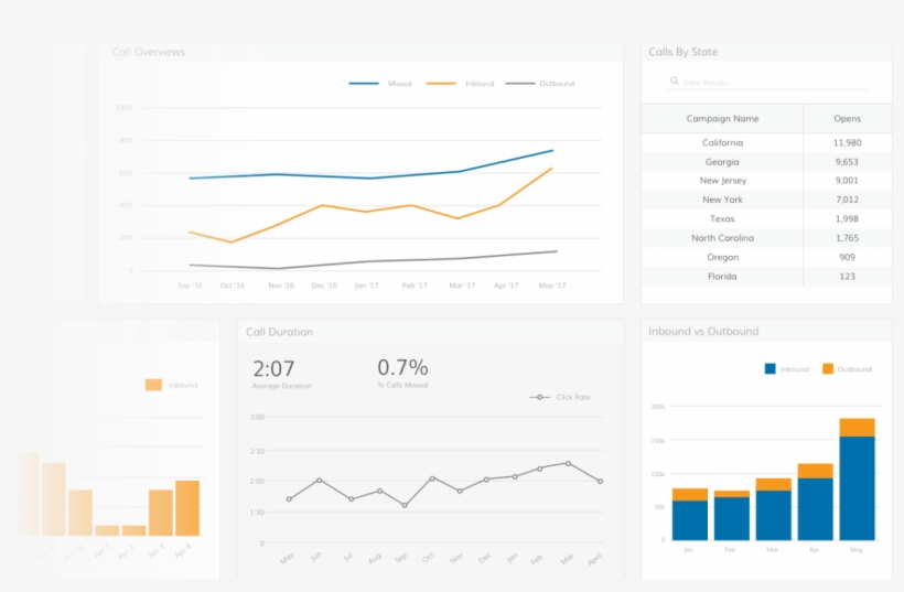 Ringcentral Dashboard - Ringcentral, transparent png download