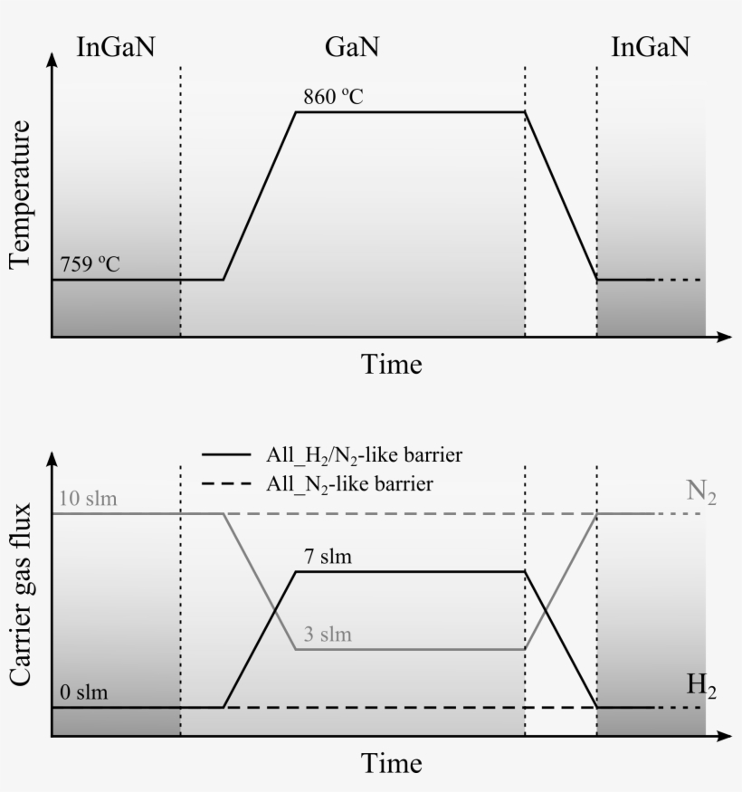 Data Supporting "mechanisms Preventing Trench Defect, transparent png download