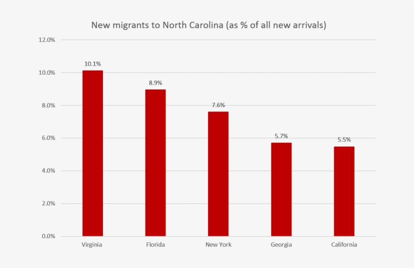 Nc Migrants - Number, transparent png download
