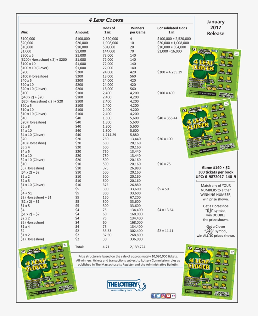 4 Leaf Clover 140 - $2 Mass Lottery Scratch Tickets, transparent png download