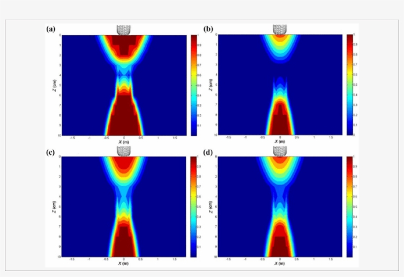 Contours For Damage Factors Used In 20-year Simulations - Simulation, transparent png download