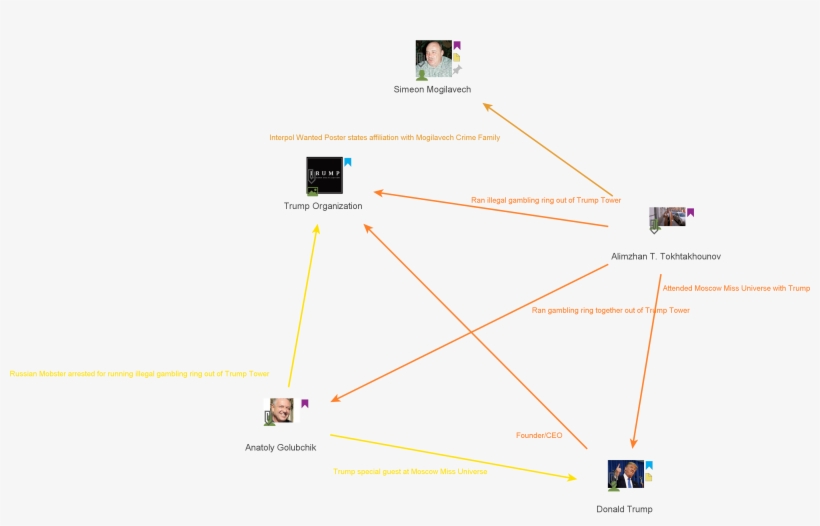 Anatoly Golubchik Is A Known Russian Mobster That Was - Diagram, transparent png download