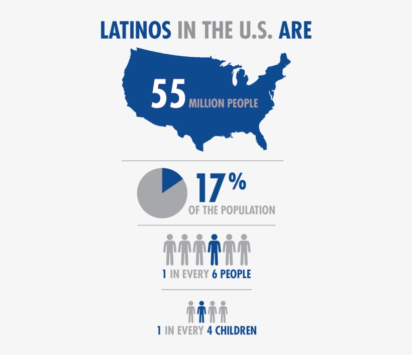 Latinos Article Graphic - Us Population Of Hispanics 2018, transparent png download