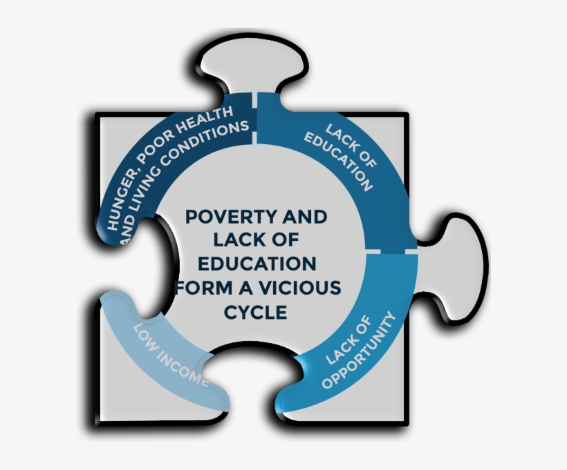 Poverty And Its Effects On Learning, transparent png download
