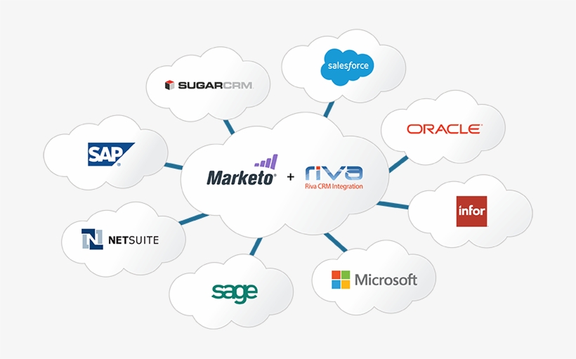 Marketo Integration For Salesforce - Sage Developer, transparent png download