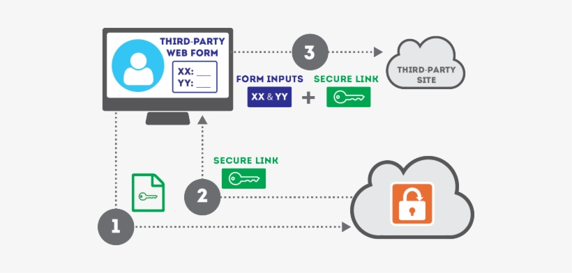 We'll Start With A Vanilla Marketo Form Example That - Marketo Forms, transparent png download