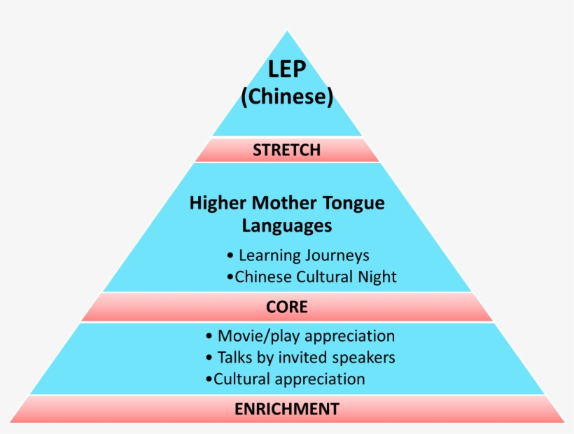 Mother-tongue - Portable Network Graphics, transparent png download