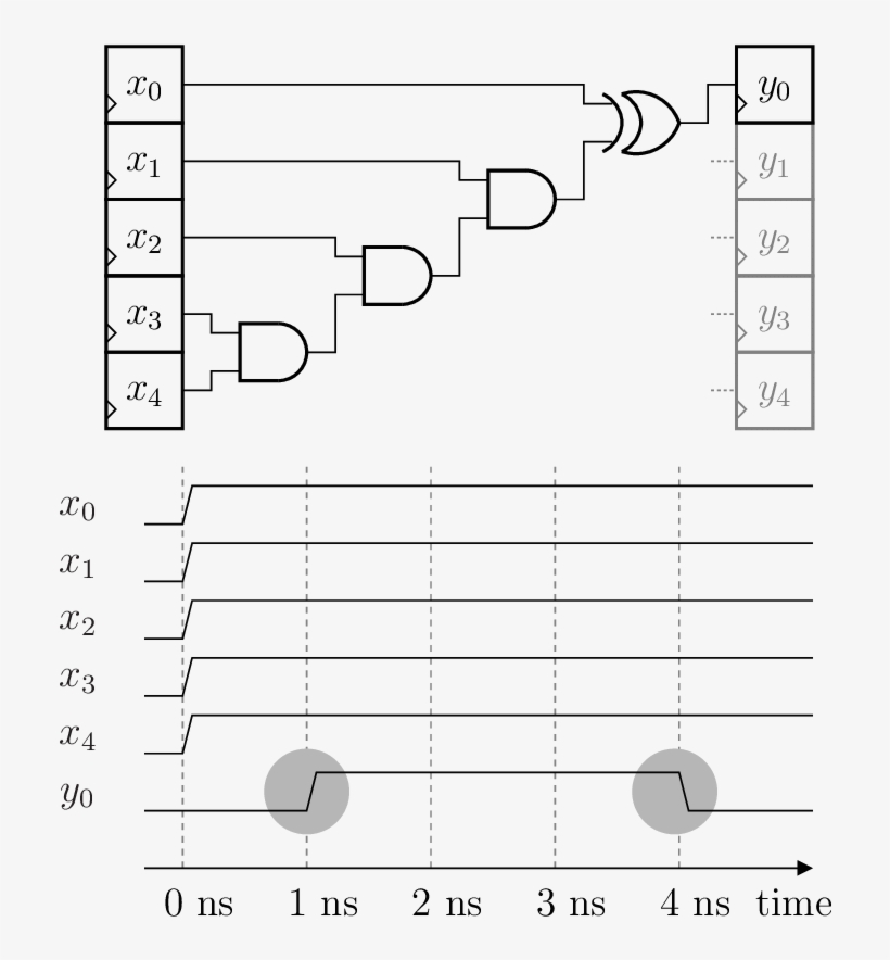 Example Of 4th Order Glitch Occurring Upon 4th Order - Diagram, transparent png download