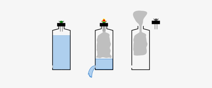 Waterfall Bong In Operation - Make A Gravity Bong, transparent png download