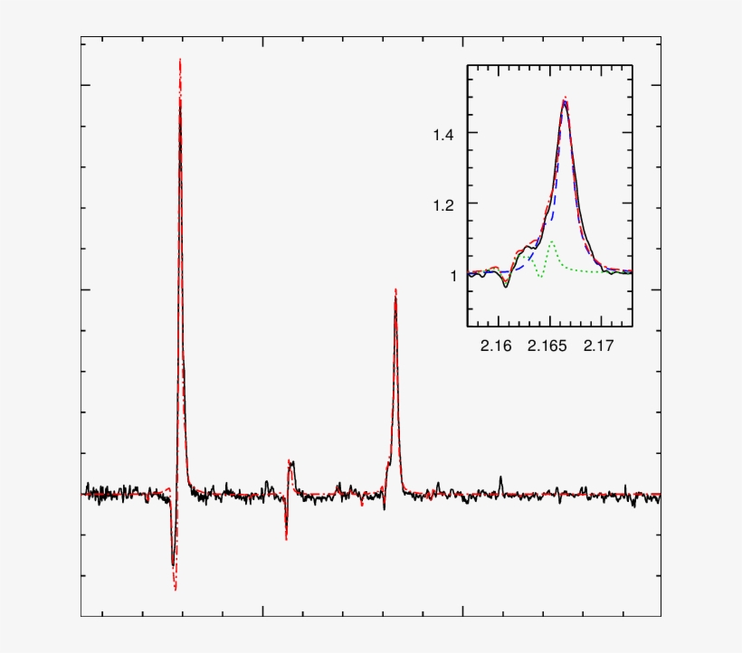 Best Fit Of The Observed K Band Spectrum Of Irs34w - Diagram, transparent png download