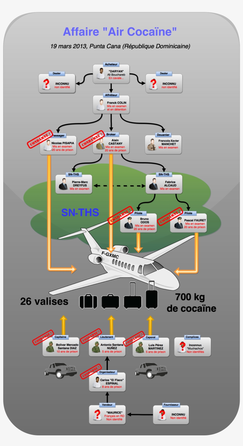 Air Cocaine Diagram V30 - Air Cocaïne, transparent png download