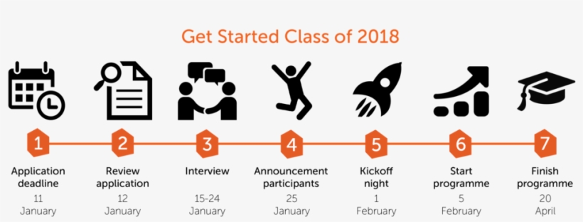 Timeline Gs 2017 Class 2018 - Desired Tools Bfh-b1 Squeegee For Shower, Window And, transparent png download