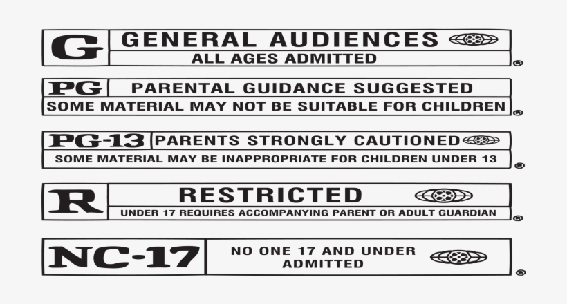 Should Screenwriters Write With An Mpaa Rating In Mind - Number, transparent png download