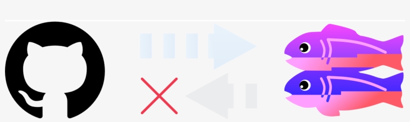 Sync Glitch Cli - Web Application, transparent png download