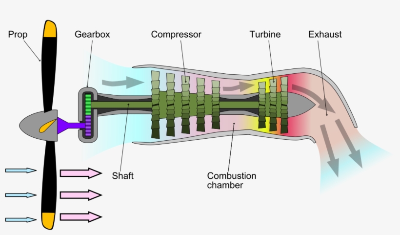 1 Apr - Hot Section Turboprop Engine, transparent png download