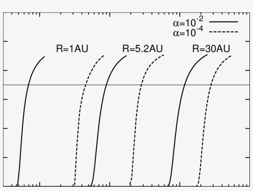 The Time Evolution Of The Surface Density Of The Dust - Number, transparent png download