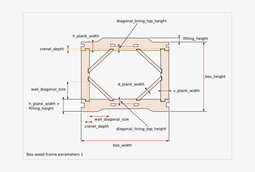 Images/box Wood Frame Parameters 1 - Portable Network Graphics, transparent png download