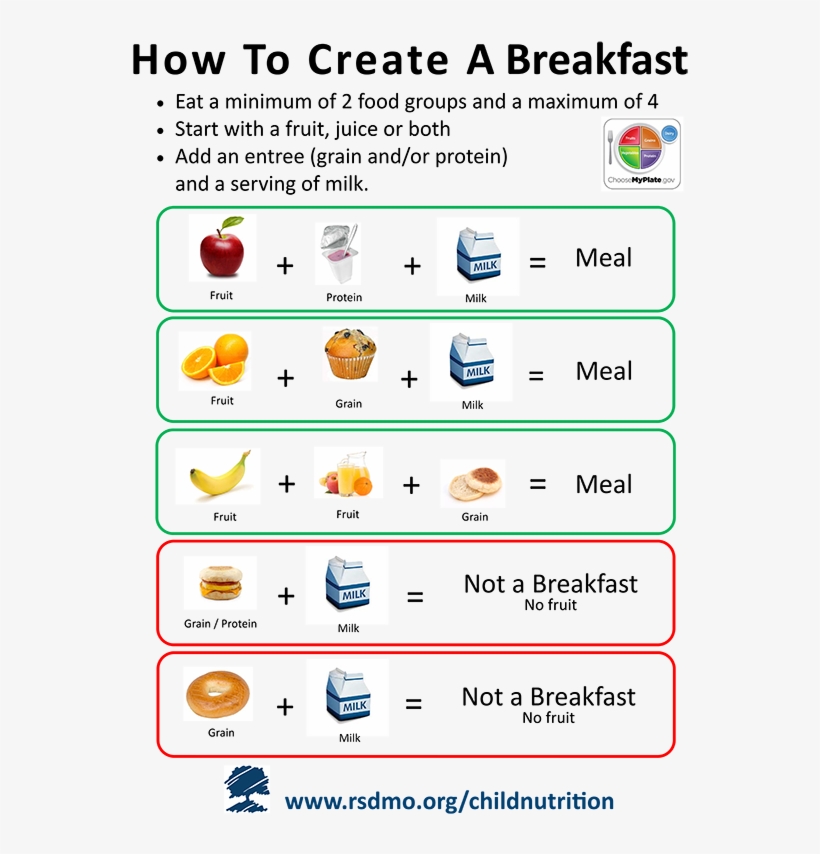 How To Create Breakfast - School, transparent png download