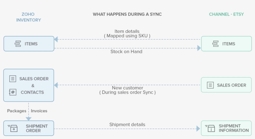 Workflow, transparent png download