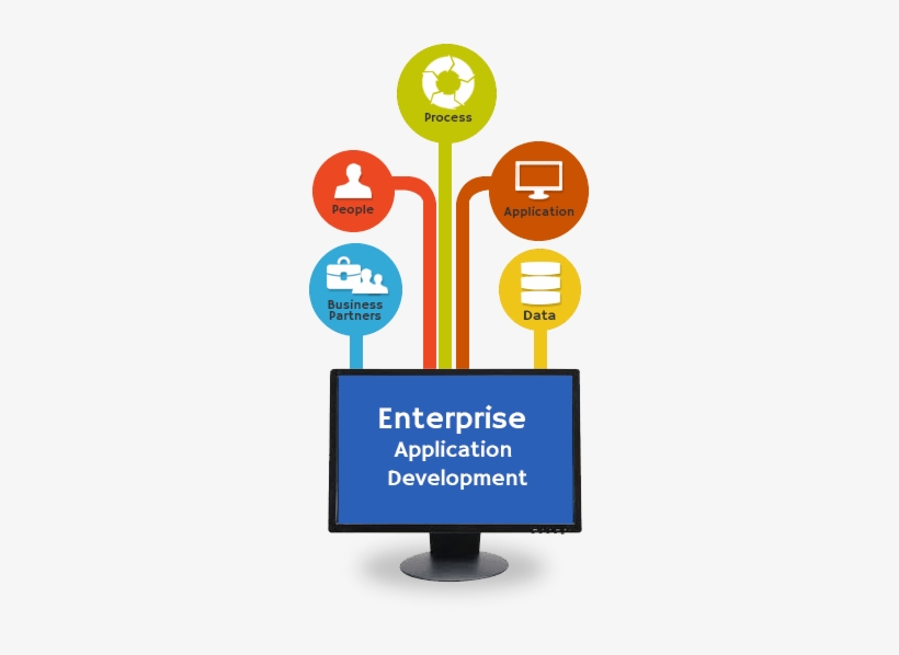 Enterprise Solutions - Software, transparent png download